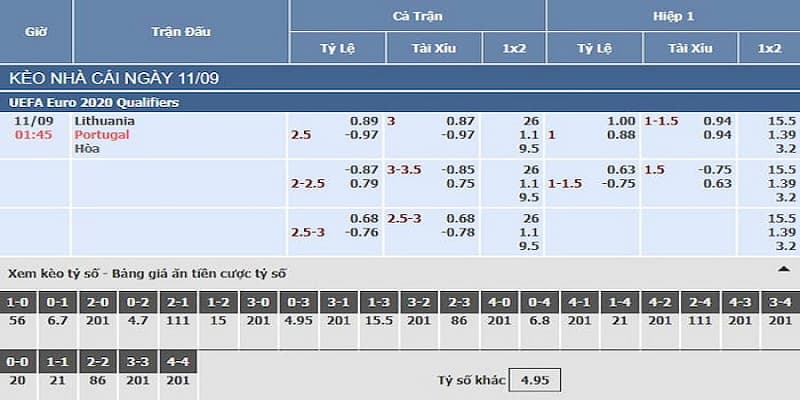 Cách đọc và các hình thức kèo rung